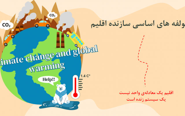 طراحی پاورپوینت برای ارائههای دانشجویی انجام بدم.