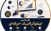 اینفوگرافیک-ترندها-تکنیک-جدید-طراحی