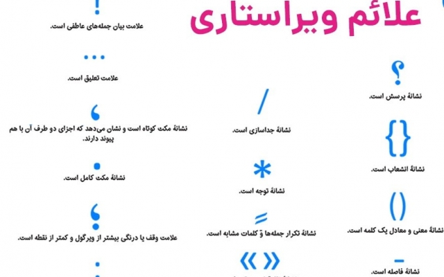 با رعایت کامل نکات نگارش و دستور زبان انواع متون را ویراستاری ادبی و فنی کنم