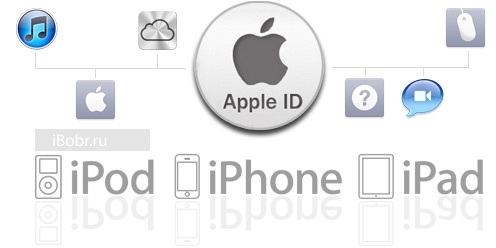 Apple ID با ایمیل مورد نظر خودتون براتون درست کنم
