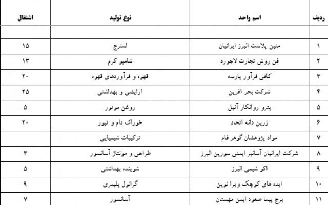 تایپ متون شما را انجام دهم