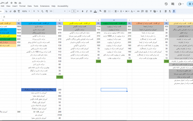 استراتژی سئو کاملا دقیق و عملی برای سایت شما رو طراحی کنم