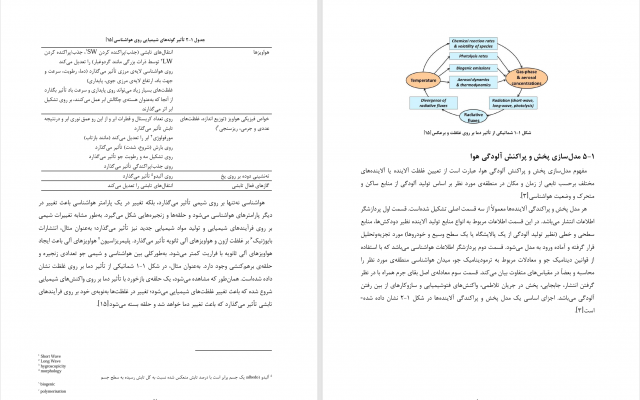 متون فارسی، انگلیسی و ترکیبی را طبق استاندارد و مطابق با خواسته مشتری تایپ کنم.