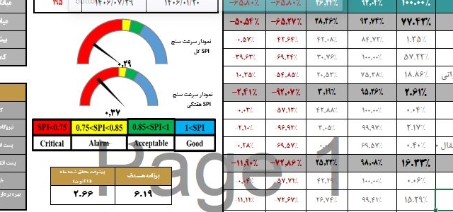 برنامه زمانبندی در MSP و P6 انجام بدم و قالب های مختلف در اکسل بسازم.