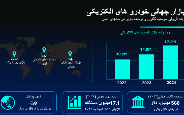 طراحی پاورپوینت تحقیق و ارائه انجام بدم