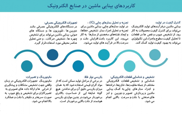 پاوپوینت شما را در قالب های زیبا درست کنم