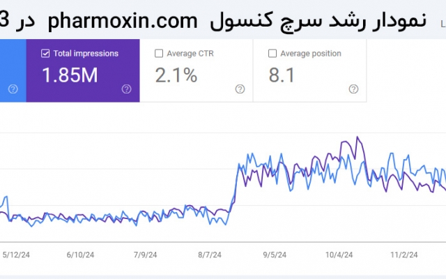 سئو سایت تون رو بصورت اصولی و استاندارد ارتقا بدم