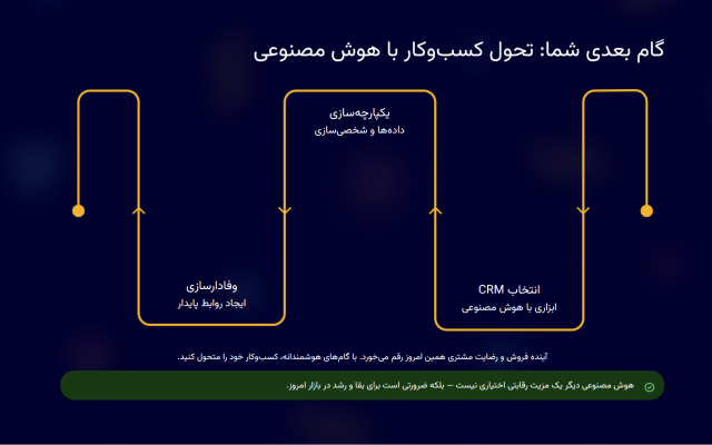 اسلایدهای پاورپوینت برای ارائه و گزارش طراحی کنم