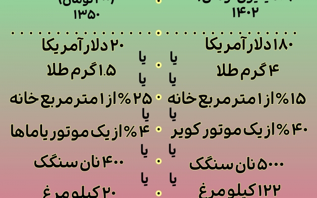 اینفوگرافیک های جذاب طراحی کنم.