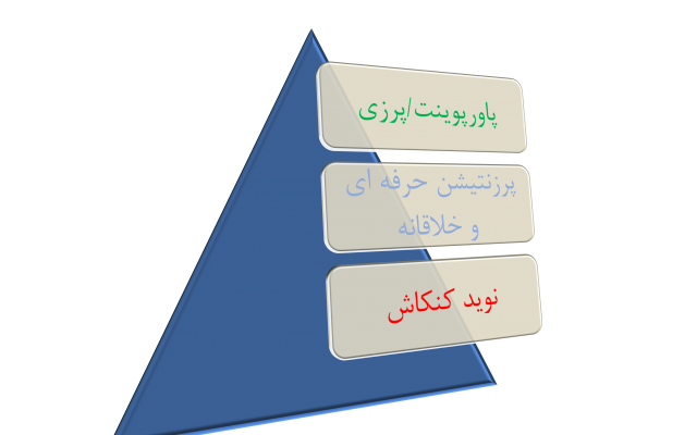 پاورپوینت خاص طراحی کنم