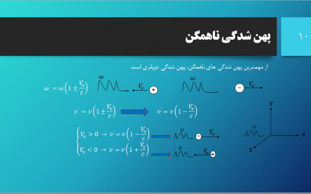 پاور پوینت برای شما درست کنم