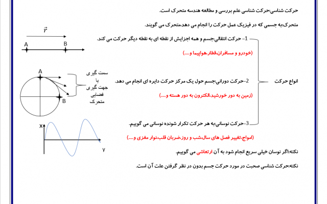 کار های تایپ فارسی و فرمول ریاضی در مدت کوتاه و با کیفیت کامل تحویل بدهم.......