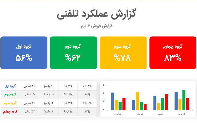 پاورپوینت برای موضوعات مختلف طراحی کنم