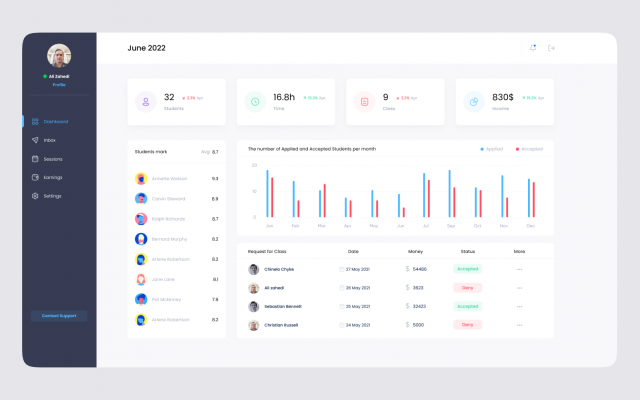 طراحی ui/ux سایت یا اپلیکیشن شما رو با اصول استاندارد و ترند طراحی روز انجام دهم