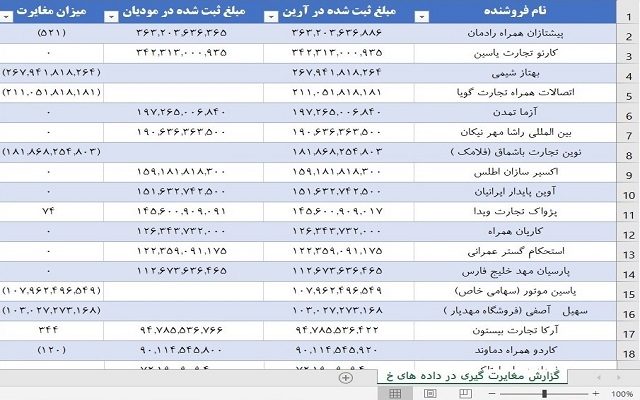 با امکانات اکسل و توابع آن، شیت های اکسلی کارآمد با ظاهری مرتب شده طراحی کنم.