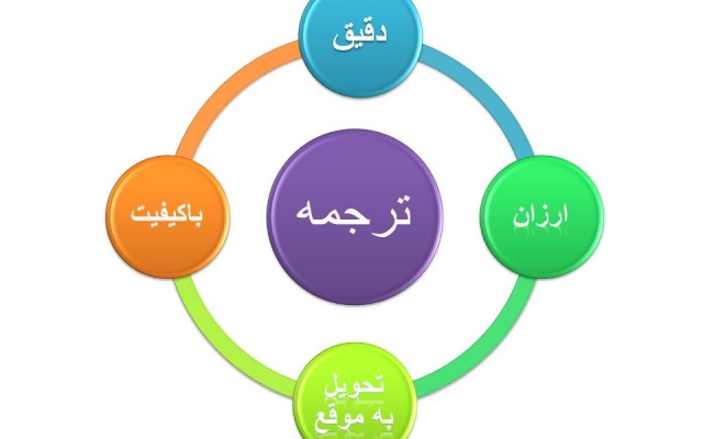 متن یا کلیپ های انگلیسی شما را به فارسی روان ترجمه کنم