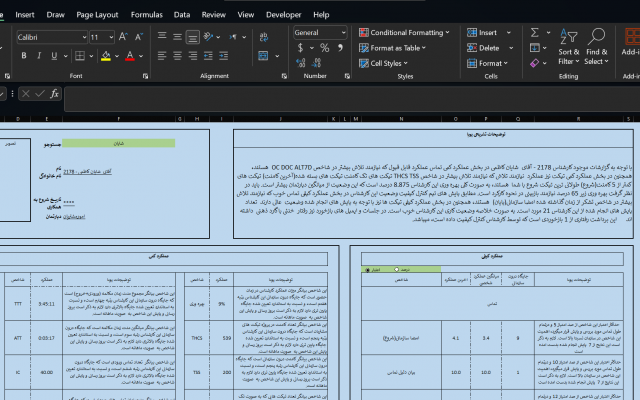 تحلیل داده به صورت تشریحی در اکسل با متن ها داینامیک مشکل گزارش خانی مدیران
