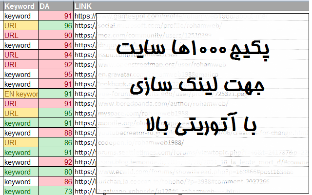 بیش از 900 لینک با آتوریتی بالای 80 به همراه رپورتاژ رایگان در اختیارتون بزارم.