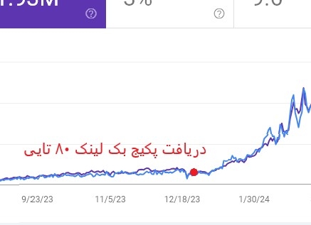 به صورت دستی 80 بک لینک PR10 از سایت های با دامین آتوریتی بالا براتون بسازم