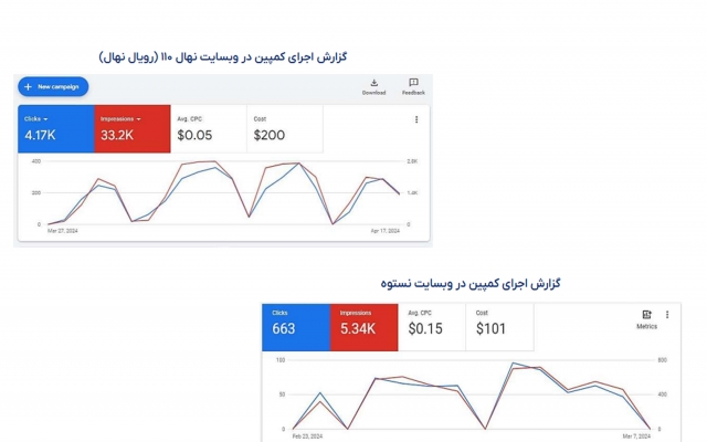 گوگل ادورز مناسب بابودجه شما (بهترین وبهینه ترین کمپین)برای مخاطبین هدف شما