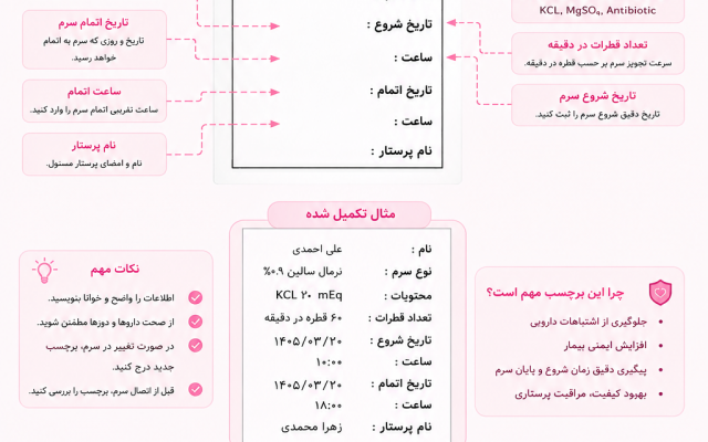 طراحی اینفوگرافیک انجام بدم