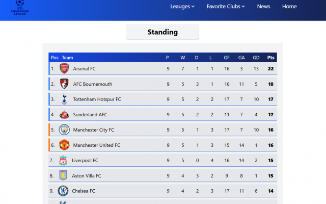 صفحات سایت مورد نظر شما را از صفر به صورت مدرن و ریسپانسیو طراحی کنم.