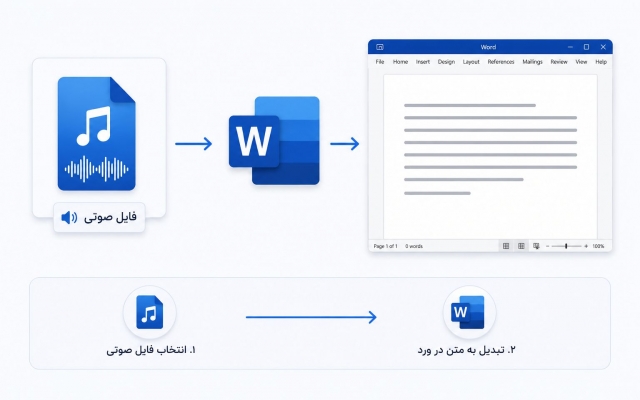 فایل صوتی فارسی و انگلیسی را بدون غلط برای شما در ورد یا پی دی اف تایپ کنم