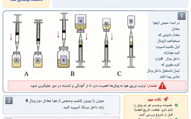 طراحی اینفوگرافیک انجام بدم