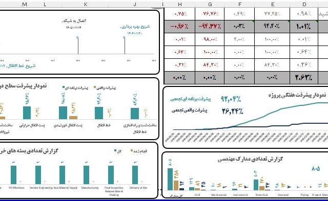 برنامه زمانبندی در MSP و P6 انجام بدم و قالب های مختلف در اکسل بسازم.