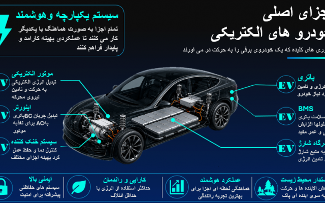 طراحی پاورپوینت تحقیق و ارائه انجام بدم