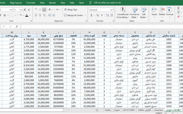 تکمیل و ویرایش فایل های Excel ، ورود اطلاعات و... را انجام دهم .