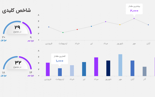 پاورپوینت برای موضوعات مختلف طراحی کنم