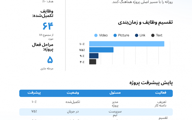 تایپ فارسی و انگلیسی و ورود اطلاعات را با دقت انجام دهم.