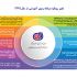 اینفوگرافیک طراحی کنم