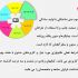 پاورپوینت های سفارشی و متناسب با نیاز شما درست کنم.
