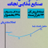 اینفوگرافیک های جذاب طراحی کنم.