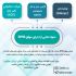 پست و استوری برای اینستاگرام و شبکه های اجتماعی طراحی کنم