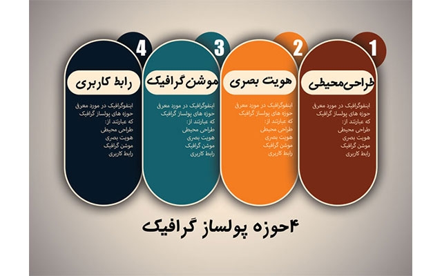 من میتونم یک اینفوگرافی جذاب برای نمایش راحت تر اطلاعات بسازم توسط ...