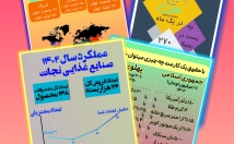 اینفوگرافیک-جذاب-طراحی