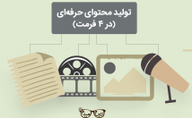 تولید-محتوای-سایت-فرمت