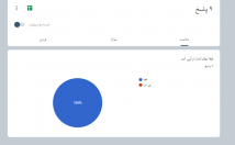 برایتان-انواع-اقسام-نظرسنجی-آزمون-انلاین-درست