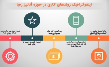 کلمه-برتر-سایت-رقیبتون-ورودی-میگیره-نمی-گیرین