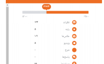 آدرس-کسب-کار-همچنین-ادیت-مپ-نظیر-جا-جایی-غیره