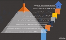 پاورپوینت-درست