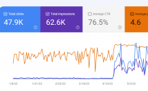 تعداد-کلیکهای-سایت-افزایش-کلیکها-کنسول-جستجوی-گوگل-قابل-مشاهده