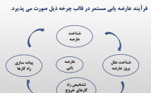 عارضه-یابی-صنعت-روش-کره