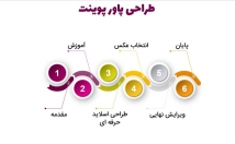 اسلاید-پاورپوینت-درست