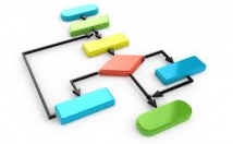 برنامه-الگوریتم-فلوچارت-بنویسم