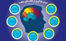 متون-فارسی-انگلیسی-شمارو-تایپ