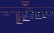 سایت-استراتژی-سئو-نظم-دادن-تولید-محتوای-وبسایتتون-ایجاد